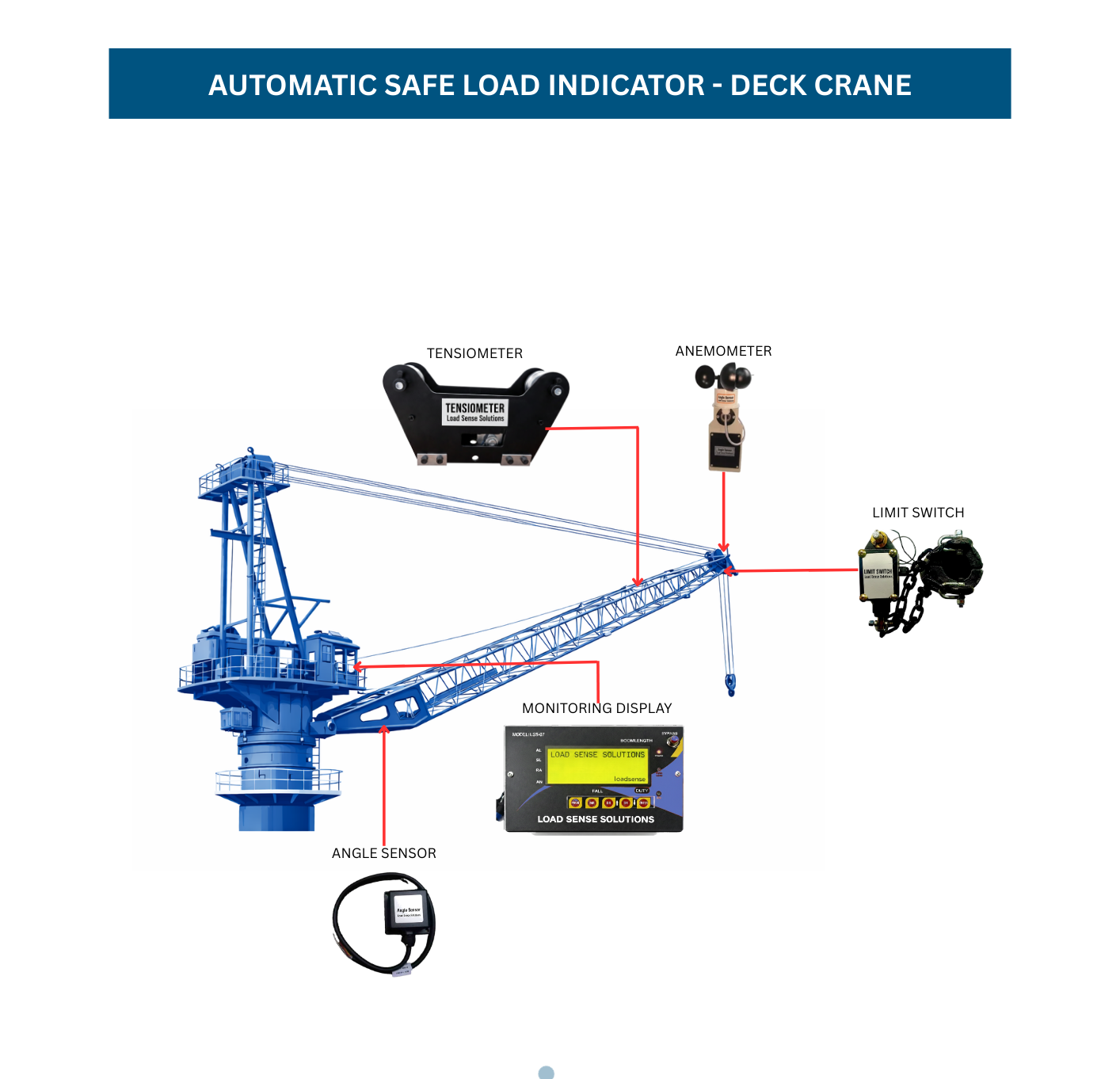 Automatic Safe Load Indicator (SLI) for Deck Crane